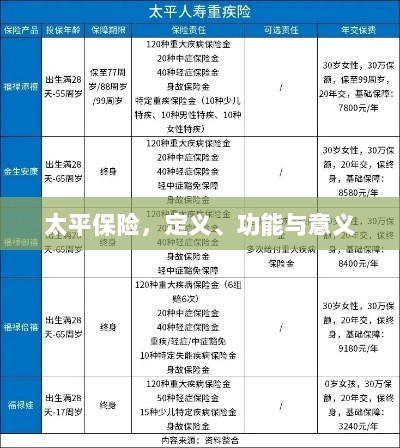 太平保险，定义、功能及其重要意义-图1