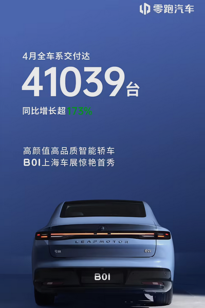中国新势力品牌零跑累计出口销量突破万台,领跑行业新纪元-图2 中国新势力品牌零跑累计出口销量突破万台,领跑行业新纪元-图2