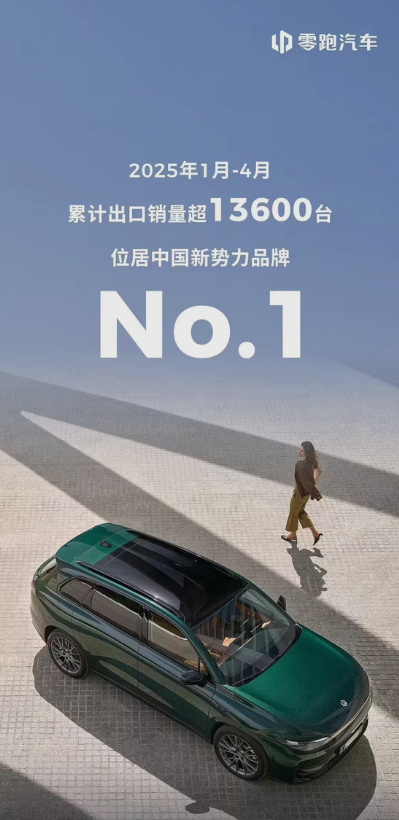 中国新势力品牌零跑累计出口销量突破万台,领跑行业新纪元-图1 中国新势力品牌零跑累计出口销量突破万台,领跑行业新纪元-图1