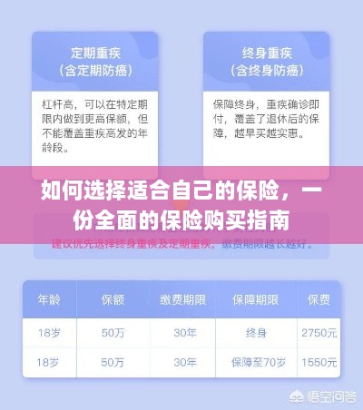 全面保险购买指南,如何挑选适合自己的保险-图1 全面保险购买指南,如何挑选适合自己的保险-图1