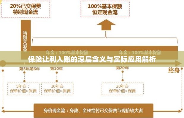 保险让利入账深度解读，含义、应用与实效解析-图1