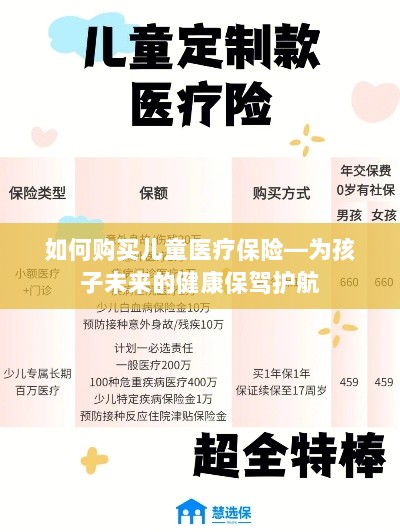 如何为孩子选购儿童医疗保险，护航未来健康之路-图1