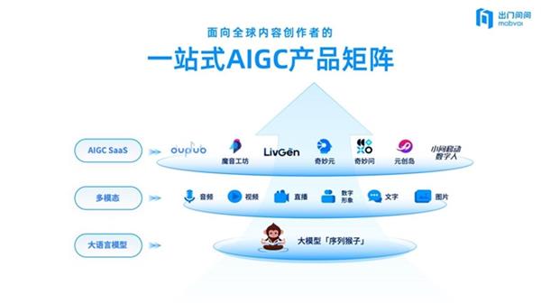 AI智能体+大模型双引擎重塑生产力工具范式,荣获新质生产力TOP奖-图3 AI智能体+大模型双引擎重塑生产力工具范式,荣获新质生产力TOP奖-图3