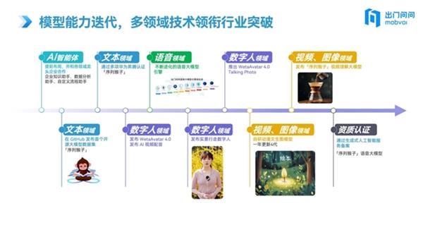 AI智能体+大模型双引擎重塑生产力工具范式,荣获新质生产力TOP奖-图4 AI智能体+大模型双引擎重塑生产力工具范式,荣获新质生产力TOP奖-图4