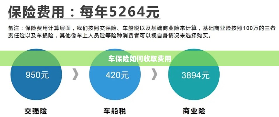 车保险费用收取详解-图1 车保险费用收取详解-图1