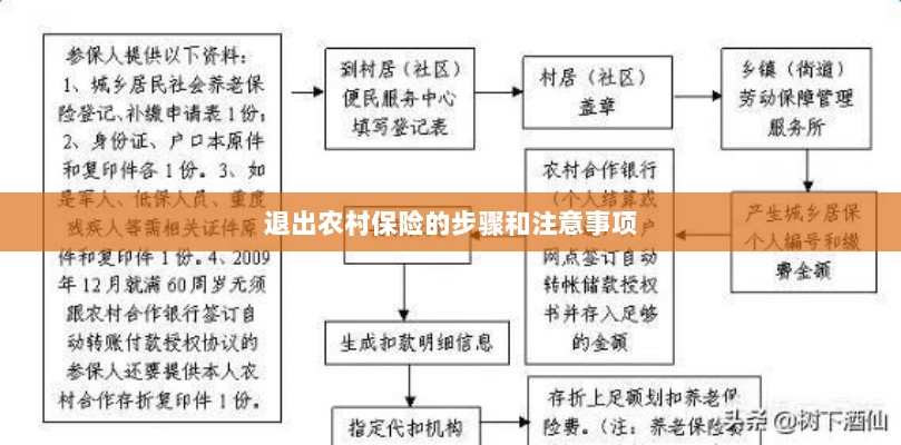 退出农村保险的步骤及注意事项详解-图1