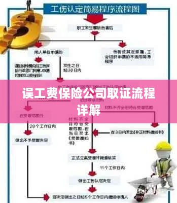 保险公司误工费取证流程详解-图1