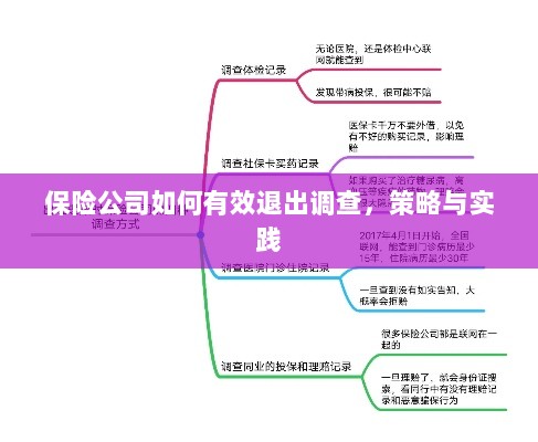 保险公司有效退出调查的策略与实践探讨-图1 保险公司有效退出调查的策略与实践探讨-图1