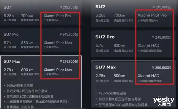 智驾领域的新宠，激光雷达的崛起-图1