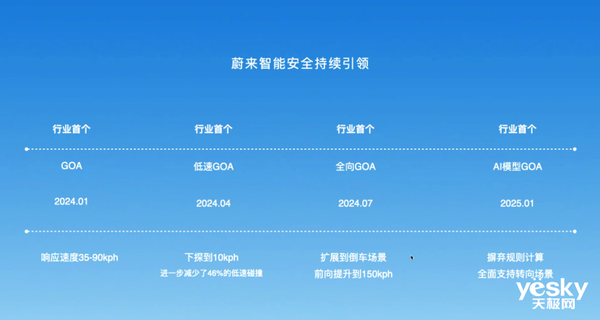 智驾领域的新宠，激光雷达的崛起-图3