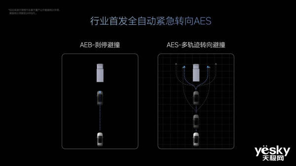 智驾领域的新宠，激光雷达的崛起-图4