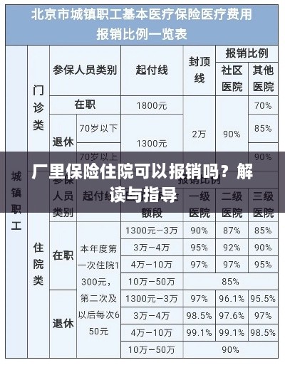 解读指导,厂里保险住院能否报销?-图1 解读指导,厂里保险住院能否报销?-图1