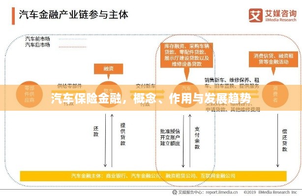 汽车保险金融，概念、功能及未来发展趋势-图1
