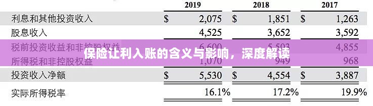 保险让利入账,深度解读与影响分析-图1 保险让利入账,深度解读与影响分析-图1