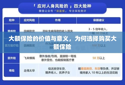 大额保险的价值与意义,为何选择购买及其重要性-图1 大额保险的价值与意义,为何选择购买及其重要性-图1