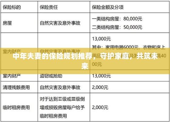 中年夫妻保险规划指南,守护家庭,共筑美好未来保障之路-图1 中年夫妻保险规划指南,守护家庭,共筑美好未来保障之路-图1
