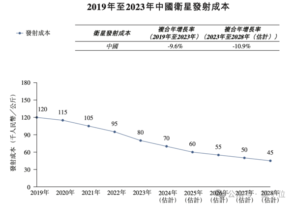 太空数据中心,中国企业引领算力设施进入太空时代-图7 太空数据中心,中国企业引领算力设施进入太空时代-图7