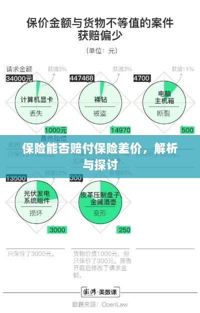 保险能否赔付保险差价,深度解析与探讨-图1 保险能否赔付保险差价,深度解析与探讨-图1