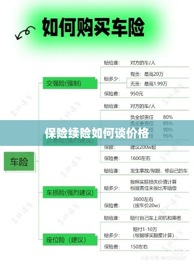 保险续险价格谈判攻略-图1 保险续险价格谈判攻略-图1