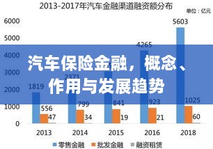 汽车保险金融,概念、功能及未来发展趋势-图1 汽车保险金融,概念、功能及未来发展趋势-图1