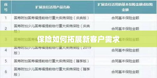保险拓展新客户需求的策略与技巧-图1 保险拓展新客户需求的策略与技巧-图1