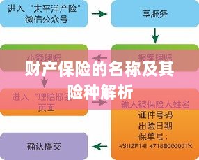 财产保险名称及险种深度解析-图1 财产保险名称及险种深度解析-图1