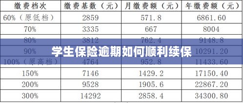 学生保险逾期续保攻略，顺利过渡无忧保障-图1