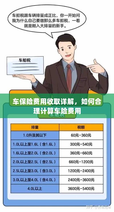车保险费用详解与合理计算指南-图1 车保险费用详解与合理计算指南-图1
