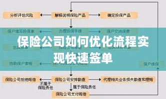保险公司流程优化实现快速签单策略探讨-图1 保险公司流程优化实现快速签单策略探讨-图1
