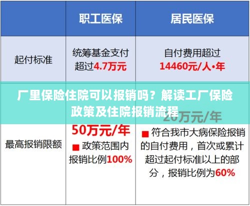 解读工厂保险政策,住院费用能否报销及报销流程解析-图1 解读工厂保险政策,住院费用能否报销及报销流程解析-图1