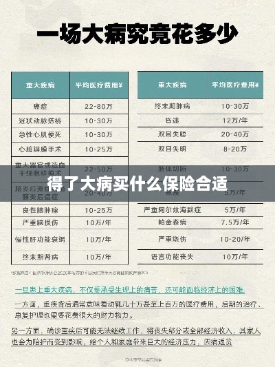 大病保险选择指南，如何选购合适的保险？-图1