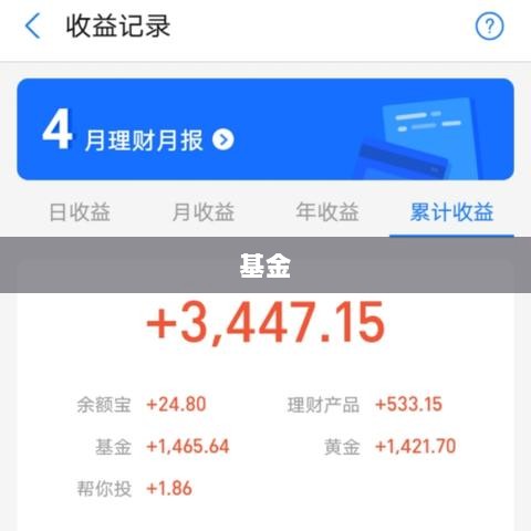 金融板块持续走高,保险、证券强势拉升,银行六连涨背后的公募基金策略解析-图1 金融板块持续走高,保险、证券强势拉升,银行六连涨背后的公募基金策略解析-图1