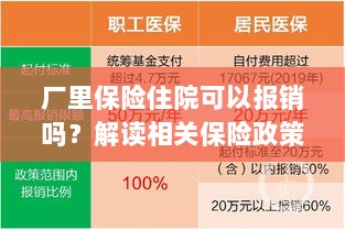 解读保险政策,厂里保险住院能否报销及报销流程详解-图1 解读保险政策,厂里保险住院能否报销及报销流程详解-图1