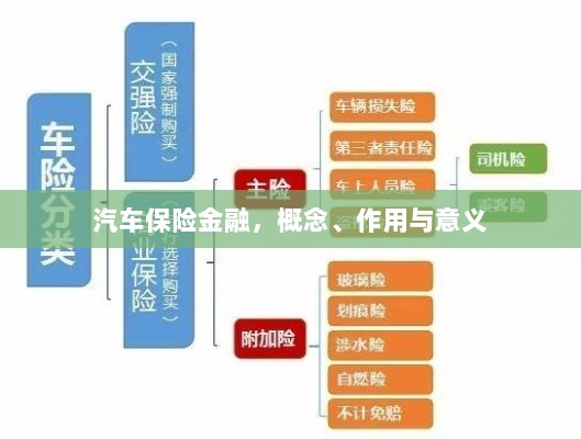 汽车保险金融,概念、作用及意义解析-图1 汽车保险金融,概念、作用及意义解析-图1