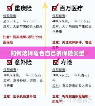 如何选择适合自己的保险类型,投保指南与策略建议-图1 如何选择适合自己的保险类型,投保指南与策略建议-图1