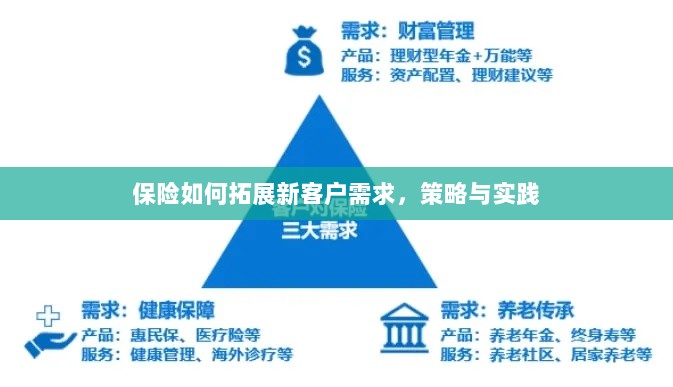 保险拓展新客户需求的策略与实践探索-图1 保险拓展新客户需求的策略与实践探索-图1