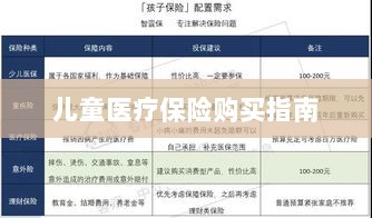 儿童医疗保险购买全攻略-图1