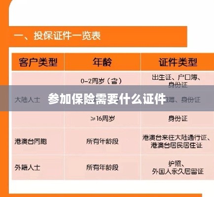 参加保险所需证件概览-图1 参加保险所需证件概览-图1