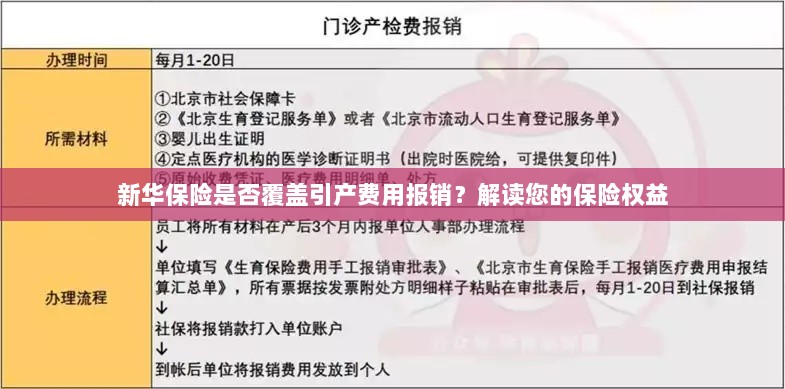 新华保险是否覆盖引产费用报销？关于保险权益的解读-图1