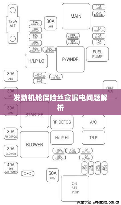 发动机舱保险丝盒漏电问题深度解析-图1 发动机舱保险丝盒漏电问题深度解析-图1