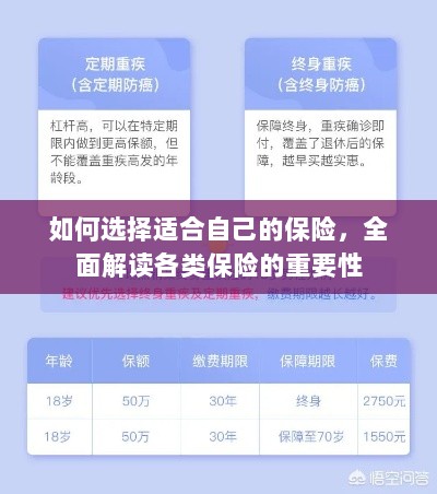 全面解读各类保险的重要性，如何选择适合自己的保险方案-图1