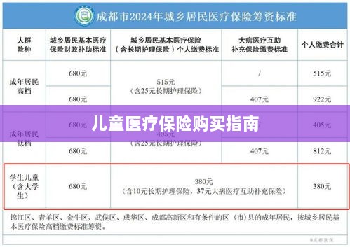 儿童医疗保险购买全攻略-图1 儿童医疗保险购买全攻略-图1