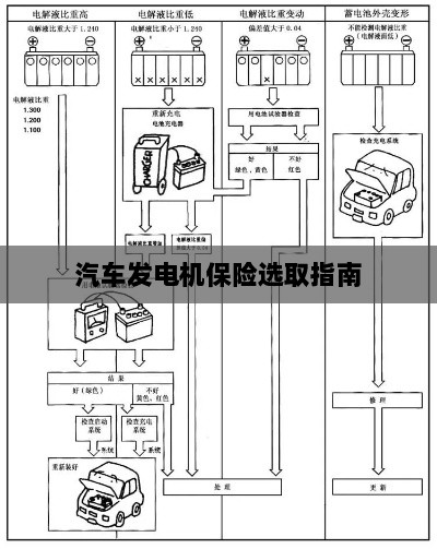 汽车发电机保险选购指南-图1
