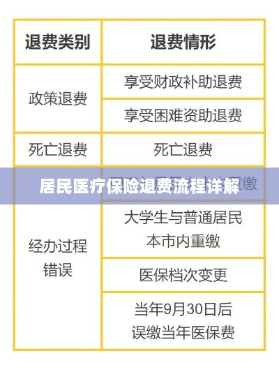 居民医疗保险退费流程全面解析-图1 居民医疗保险退费流程全面解析-图1