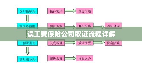保险公司误工费取证流程详解-图1