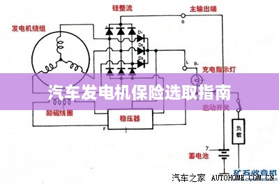 汽车发电机保险选购指南-图1 汽车发电机保险选购指南-图1