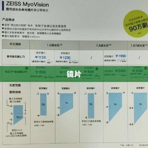 直击股东大会,明月镜片战略转型,利润增速超越收入增速,品牌出海计划揭晓,退出低价市场主打大单品战略。-图1 直击股东大会,明月镜片战略转型,利润增速超越收入增速,品牌出海计划揭晓,退出低价市场主打大单品战略。-图1