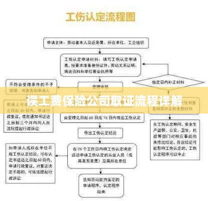 保险公司误工费取证流程详解-图1
