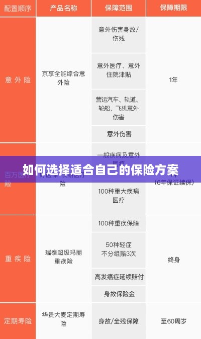 如何选择适合自己的保险方案,全面解析与指南-图1 如何选择适合自己的保险方案,全面解析与指南-图1