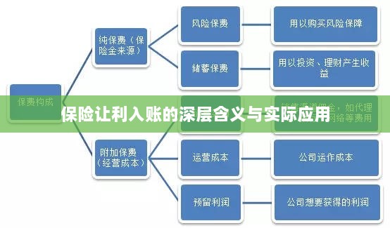 保险让利入账，深层解读与应用探讨-图1